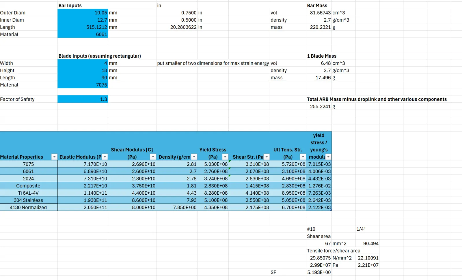 Spreadsheet for sizing bar material and diameters, and rod ends