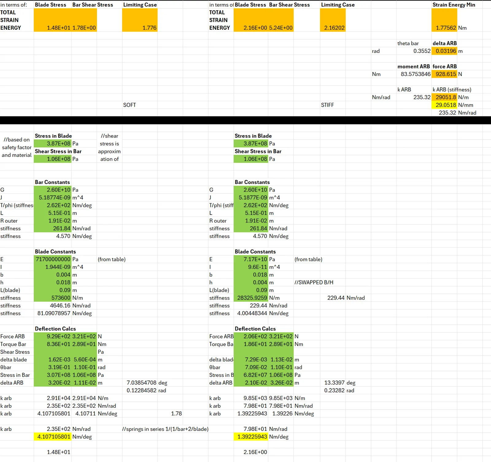 Spreadsheet calculating roll stiffness for each setting